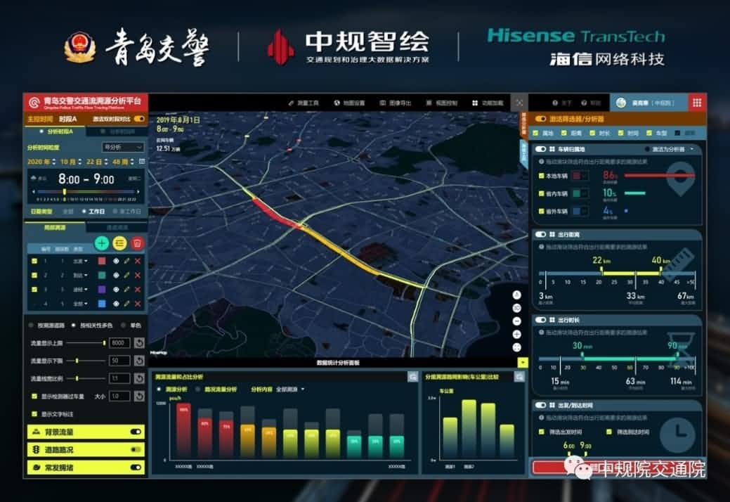 溯源车迹，智慧警勤——BG大游集团位置大数据助力青岛交警交通流溯源平台建设